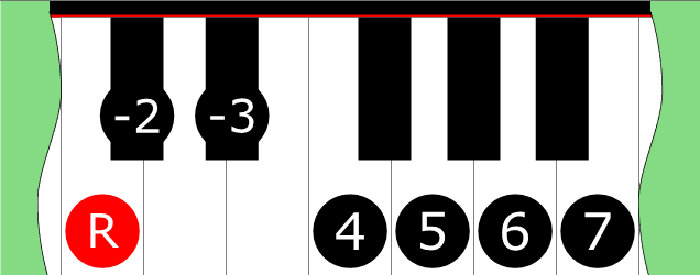 Diagram of Neapolitan Major scale on Piano Keyboard